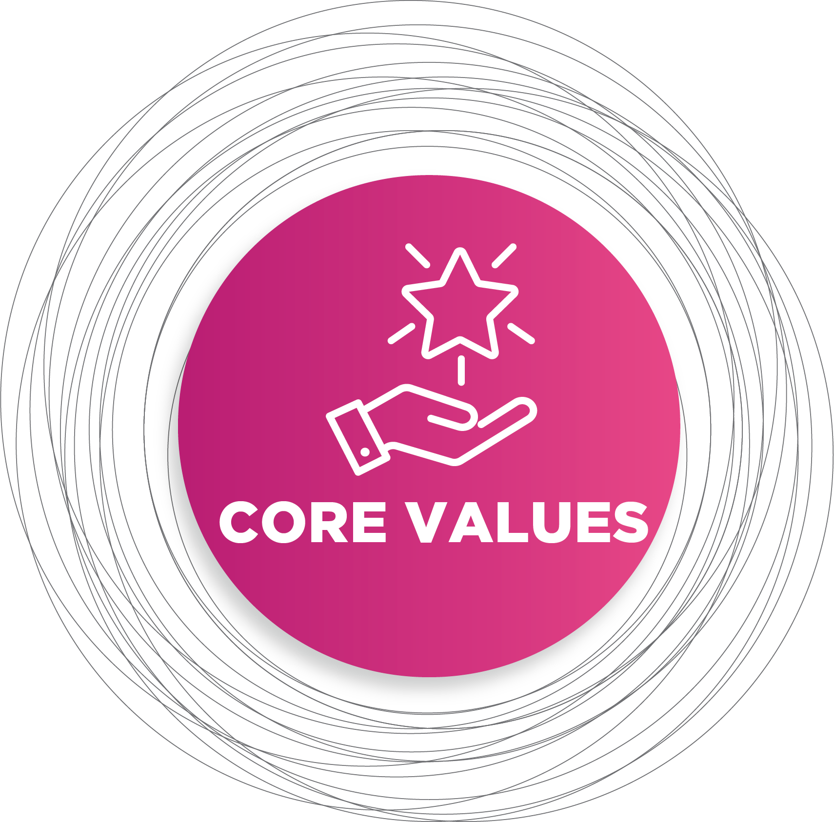 Core Values Eng